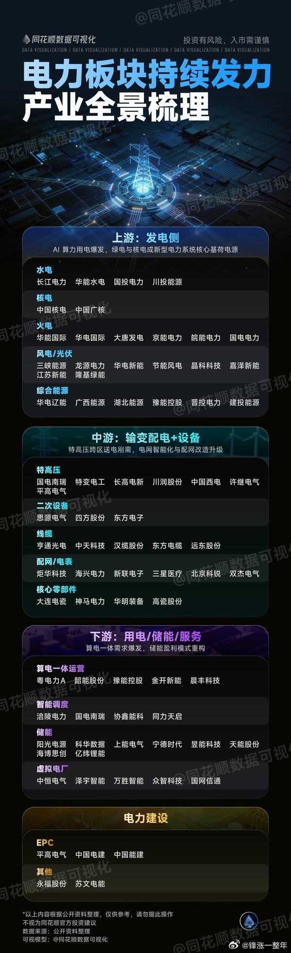 电力板块持续发力，产业链个股梳理 A股