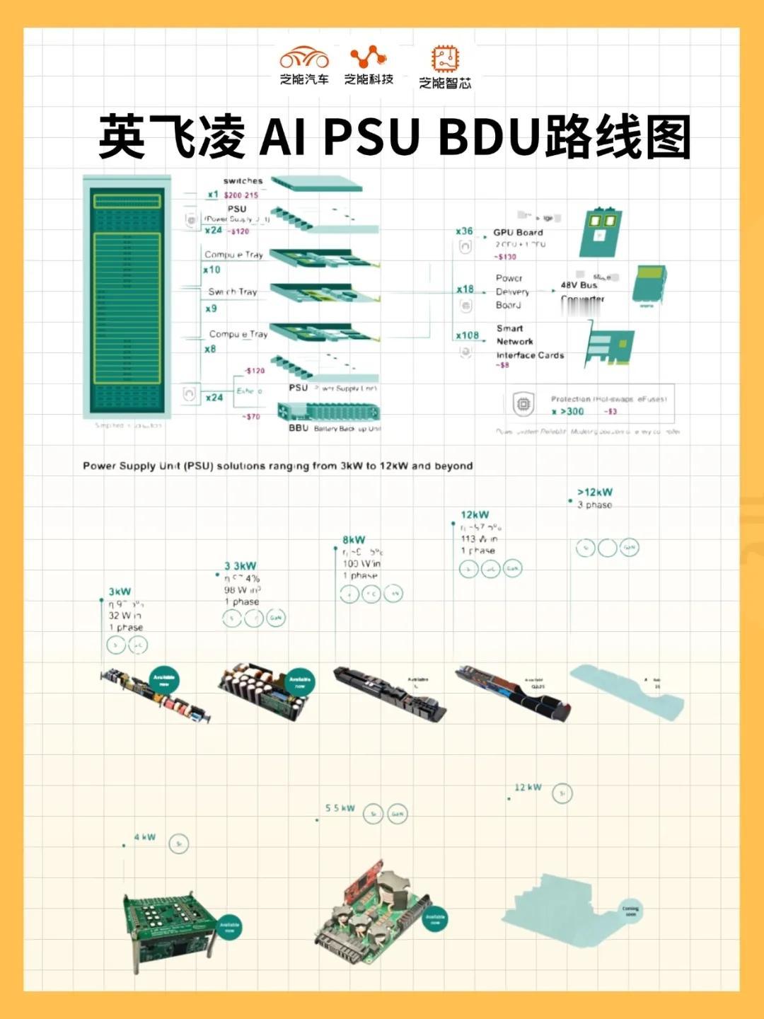 英飞凌AI数据中心电源路线图：平衡高能效与可靠性半导体 ai