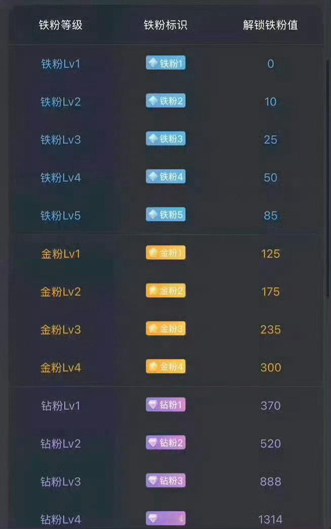 晚上好，在线的朋友点个赞，扣一波“888”打卡了！多冒泡混脸熟，你们每一条评论我