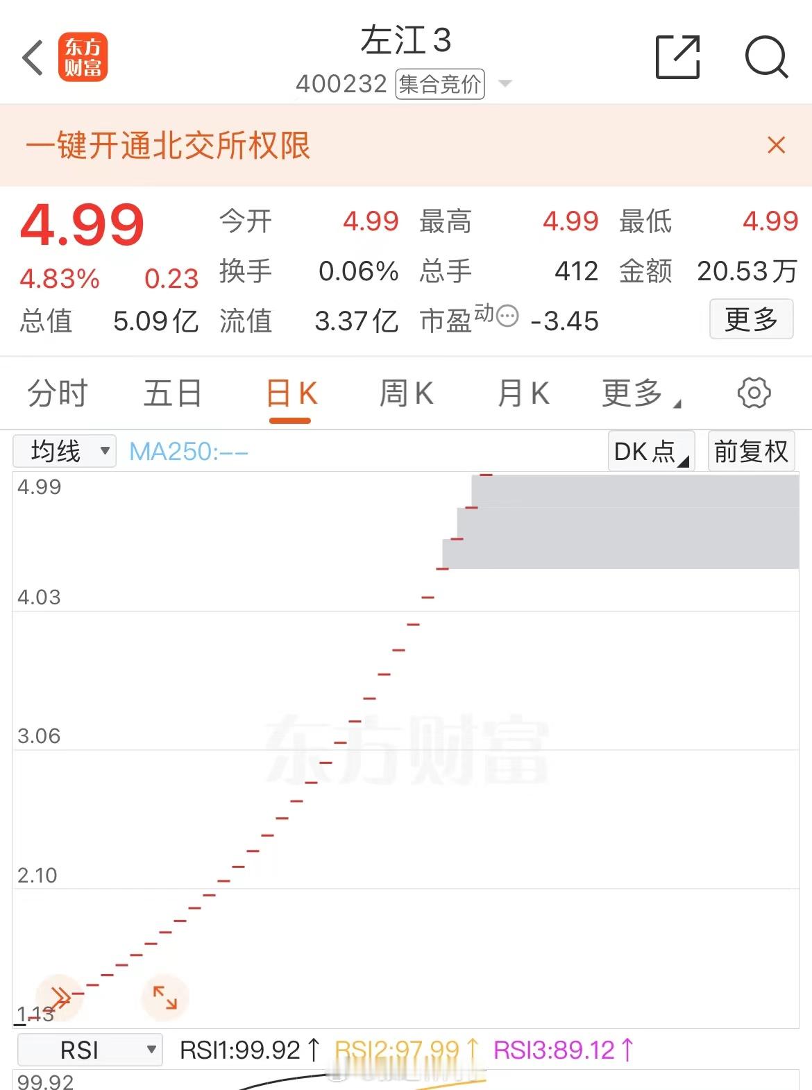 说来可笑，退市后的大牛股左江科技居然在三板开启了第二春。从9月30日在三板挂牌交