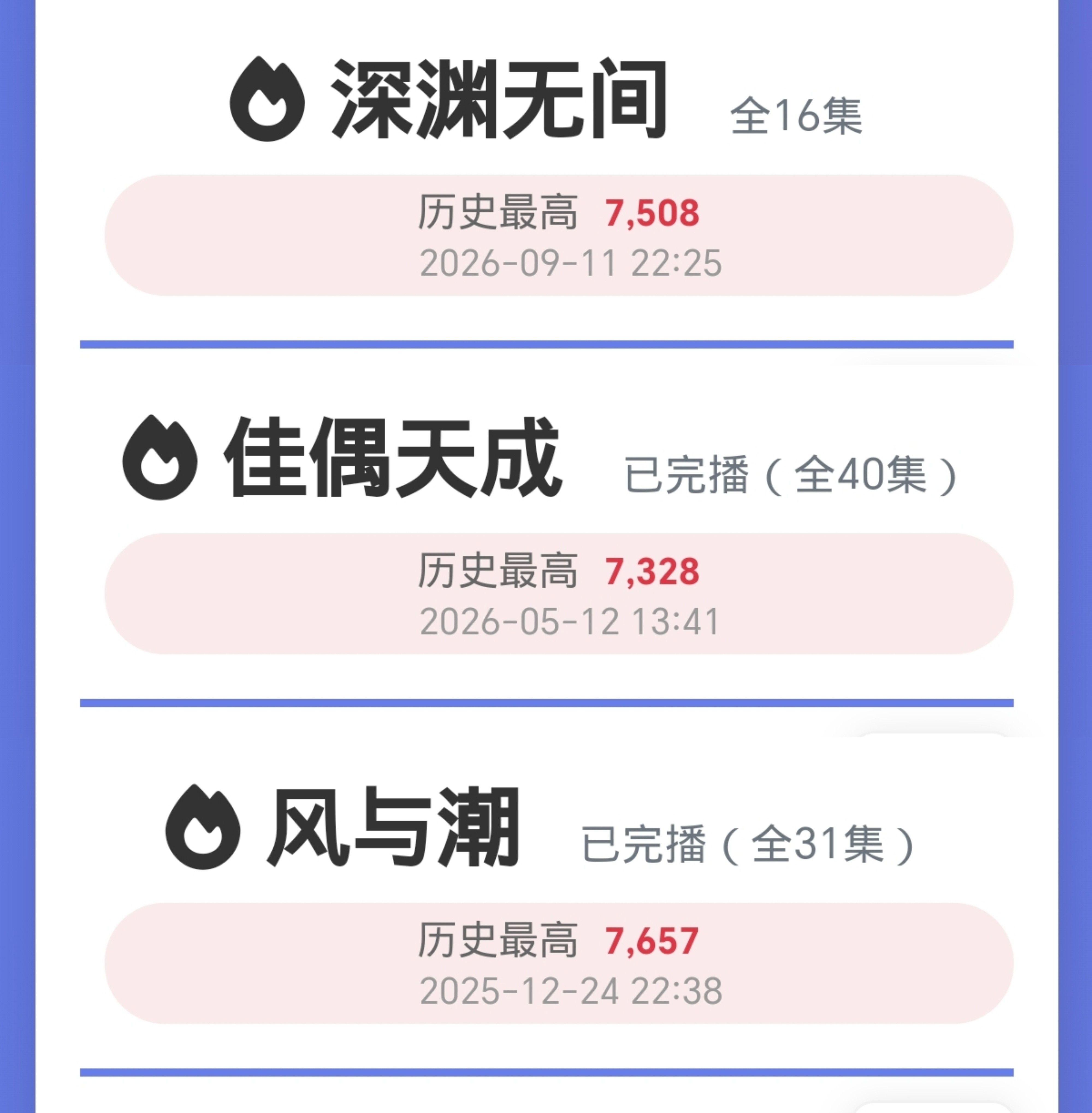 爱奇艺好惨啊，没有入能同平台一年三扑，除非它是。。。大扑二扑三扑的排名竞争好激烈