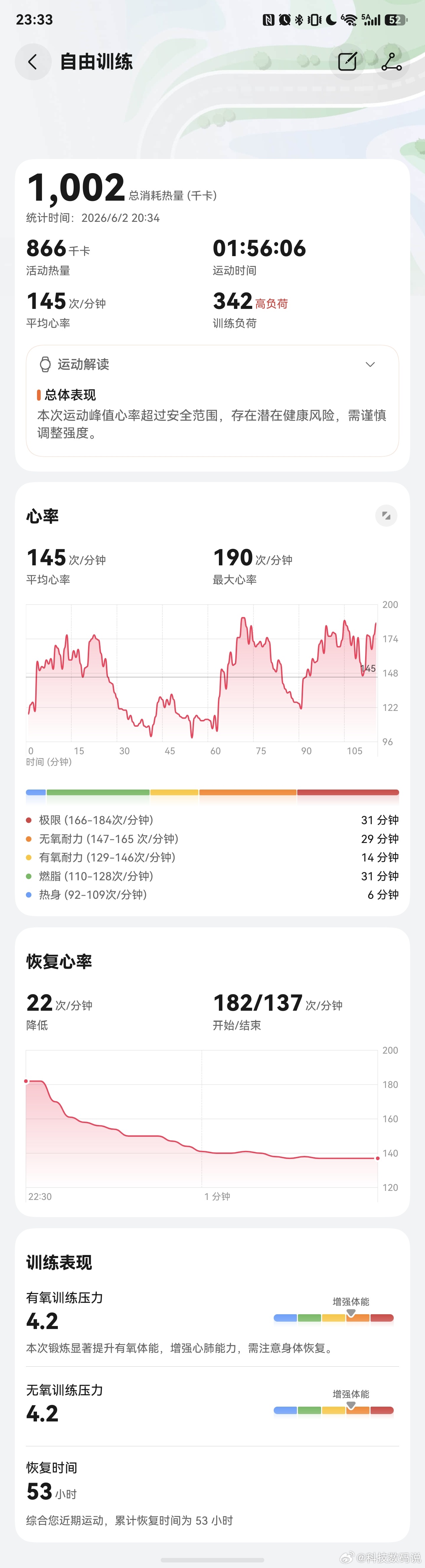 踢了一年多养生5人场了今天去踢了一下7人场因为第一次去怕体力不够就踢边后卫适应适