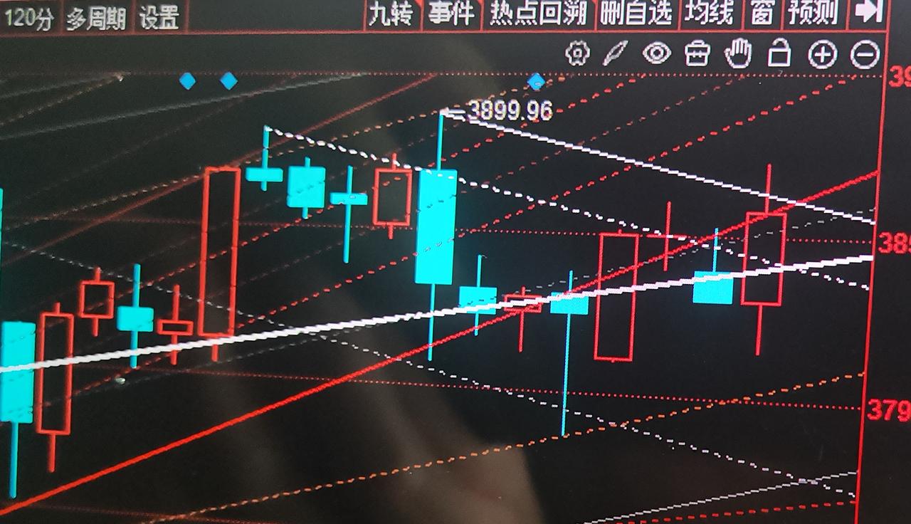 大盘是又一波拉升的开始还是最后的诱多？

今天是国庆前的倒数第二个交易日，大盘在