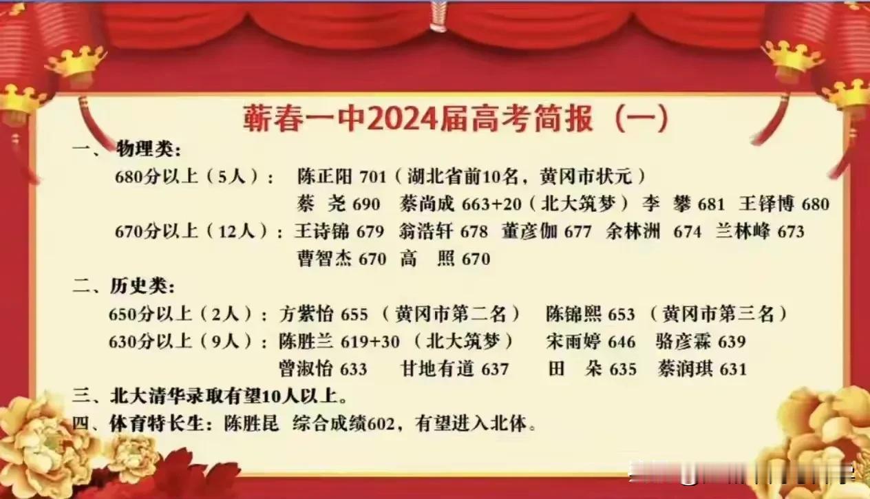 襄阳高考强是襄阳四中、五中强，
黄冈高考强是各县一中的全面强！
蕲春一中最高分7