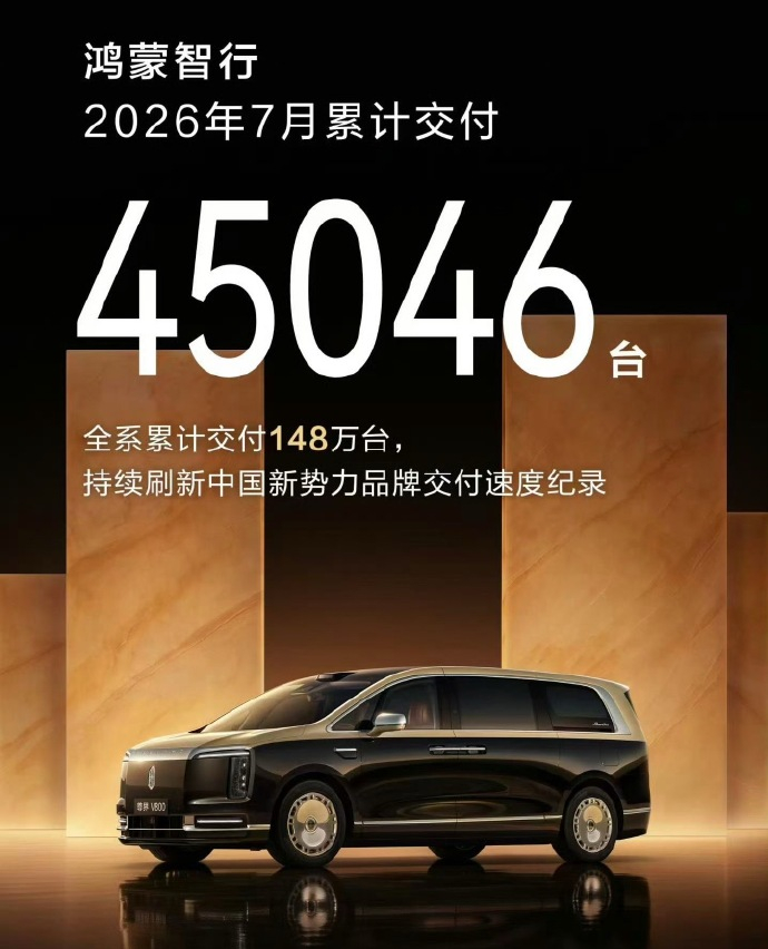 鸿蒙智行7月交付4.5万台，1-7月累计交付28.6万台，全系累计交付已突破14