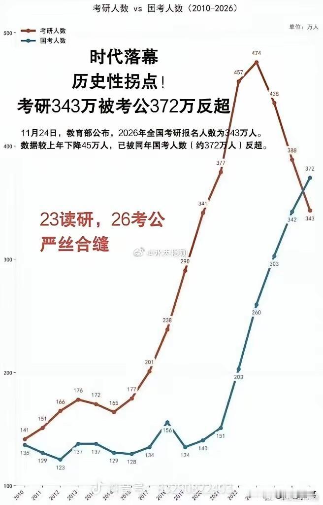 为人民服务依然是这个时代的主题
