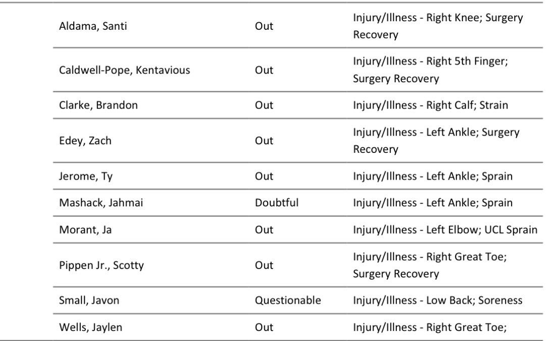 明天比赛灰熊至少有8名球员缺席马刺vs灰熊