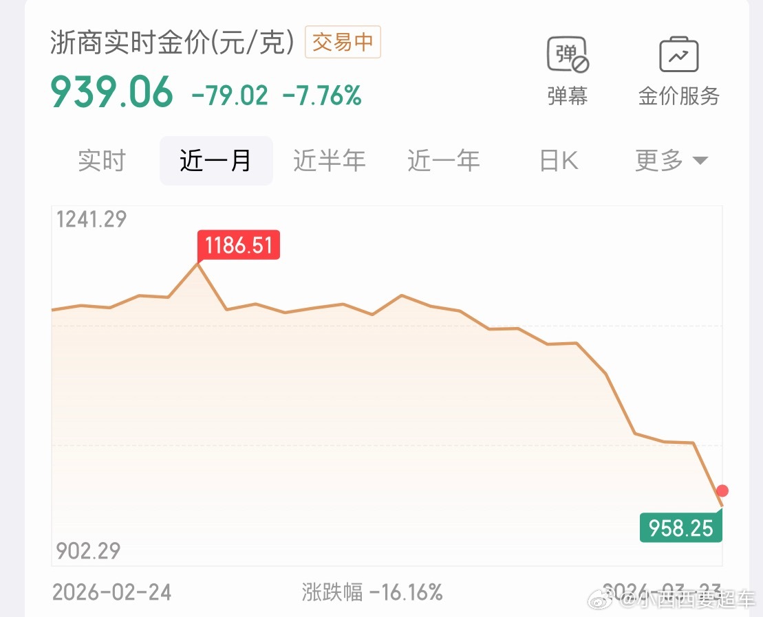 黄金白银开涨了这话题是不是搞笑……一个月跌了16%多，黄金要疯啊