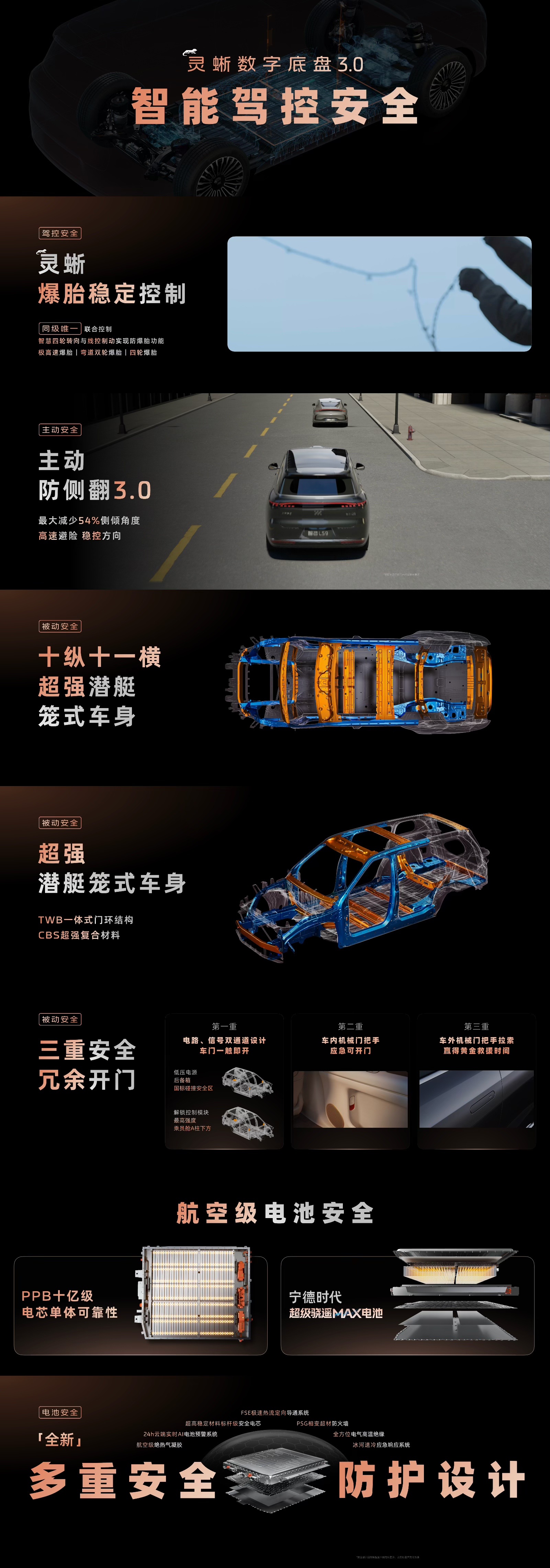 智己LS9，旗舰级的全维安全＞灵蜥爆胎稳定控制同级唯一联动四轮转向与线控制动拥有