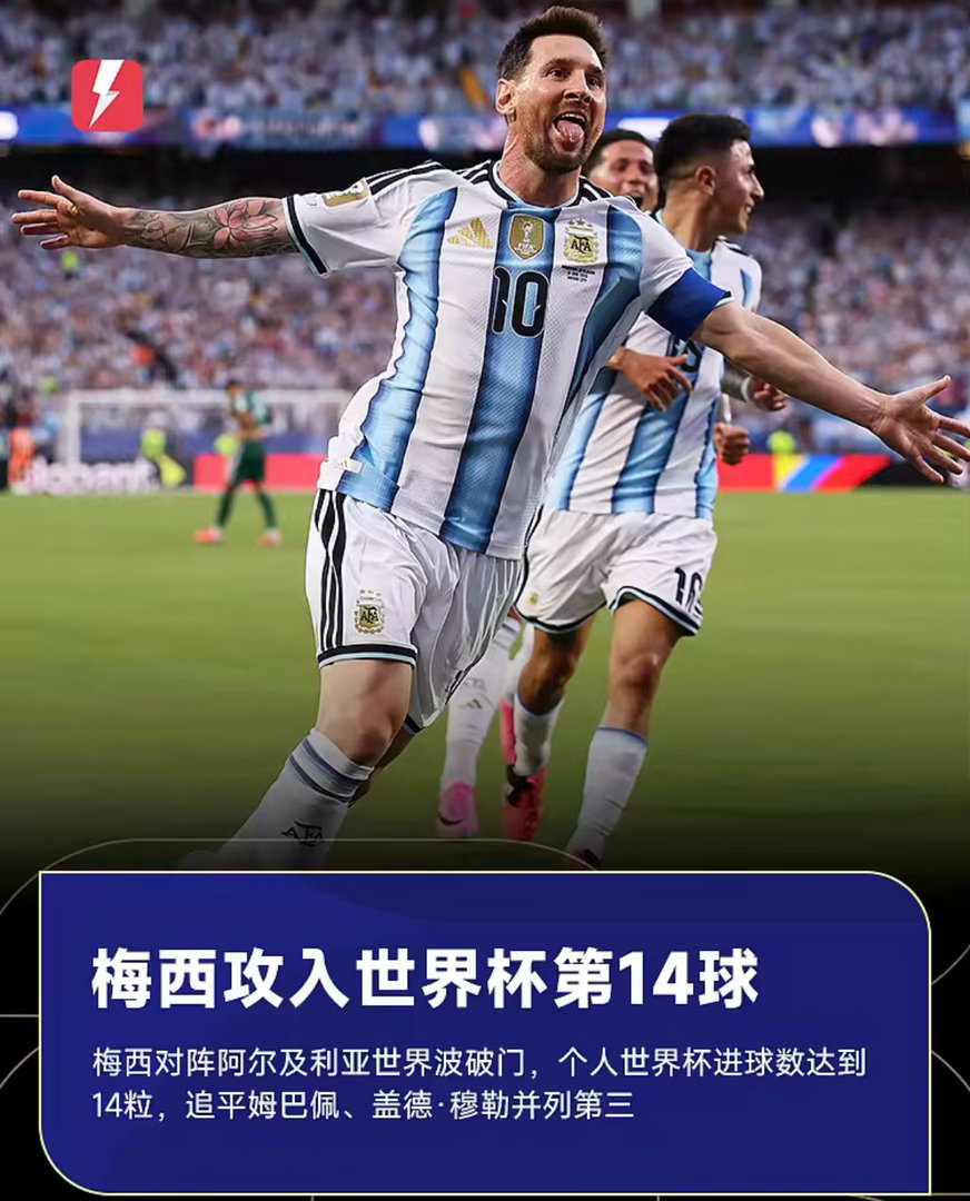 2026年世界杯小组赛首轮，阿根廷对阵阿尔及利亚。比赛第17分钟，第六次征战世界