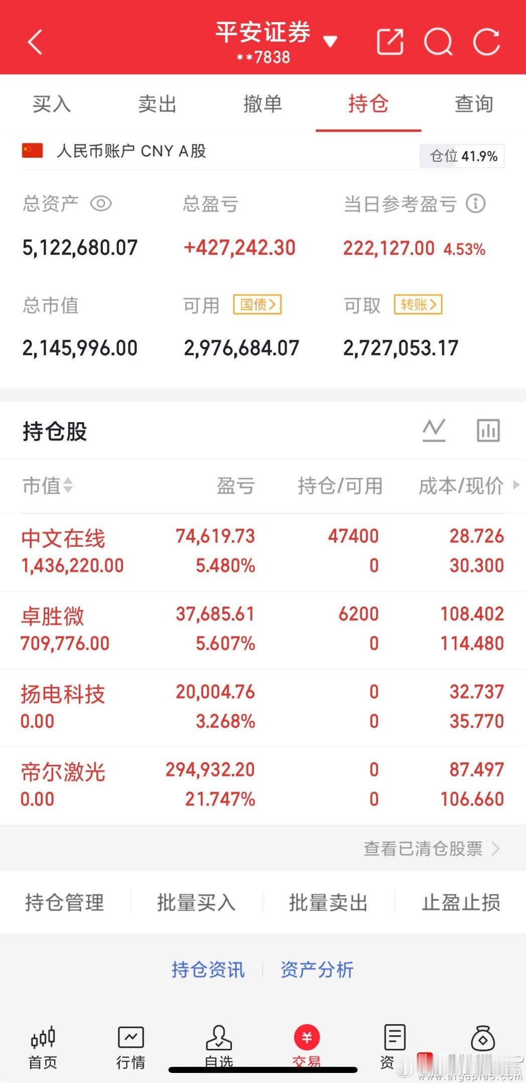 今日实盘记录早盘新建中文在线、卓胜微新建：中文在线卓胜微持有：$中文在线(SZ3