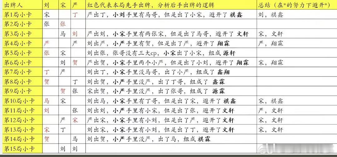 心眼行 心眼全用在这里了 