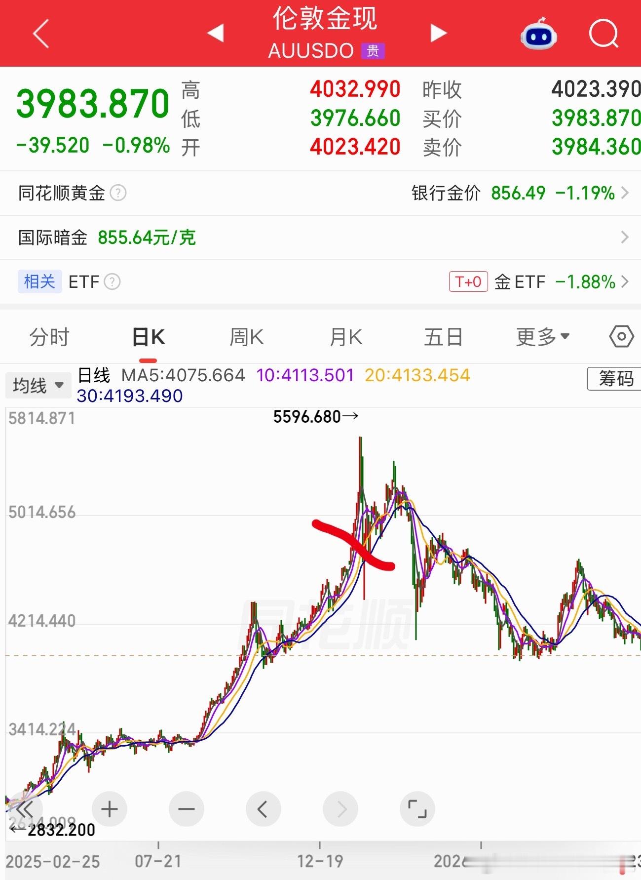 老粉都还记得吗？一月底的时候，我就是在这个位置上，提醒你们有风险的。有的人听了，