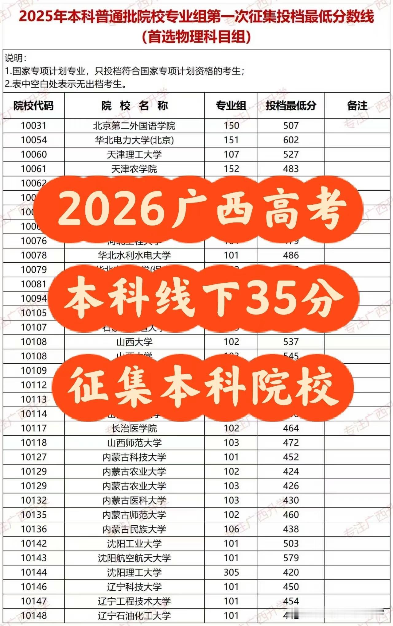 2026年广西高考需要征集本科院校的同学请看过来——