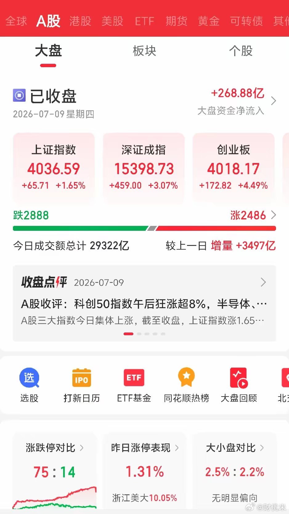 明天又要系好安全带了吧！傍晚，欧非中东市场主要指数就俩字“低走”。高空低走，低开