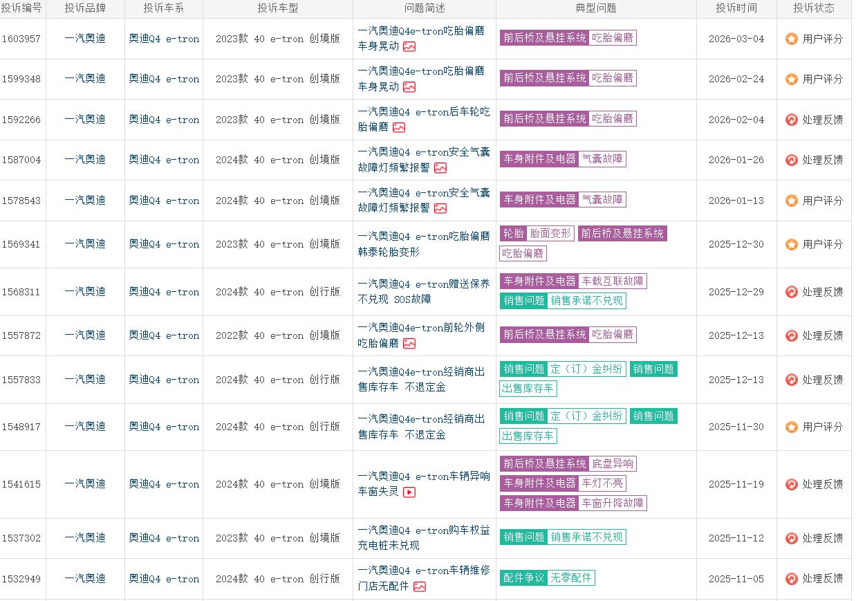 【315汽车维权】奥迪Q4 e-tron制动缺陷，售后更是毫无底线
奥迪纯电核心