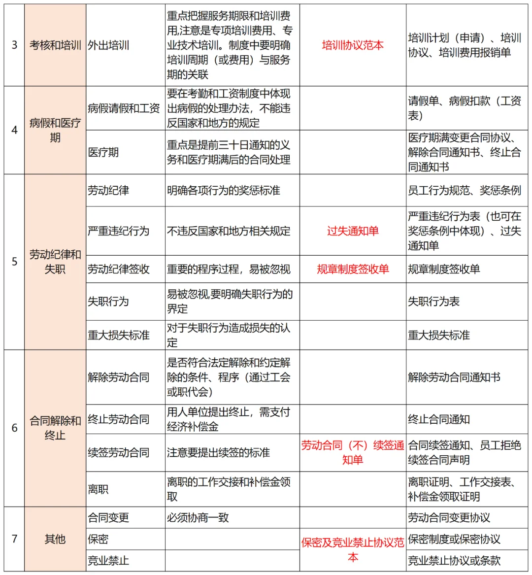 人事体系搭建进度表