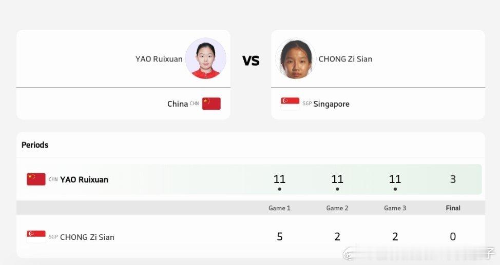 2025年巴林亚青会女单小组赛第二轮：胡一3比0奇里（4，4，3）姚睿轩3比0C