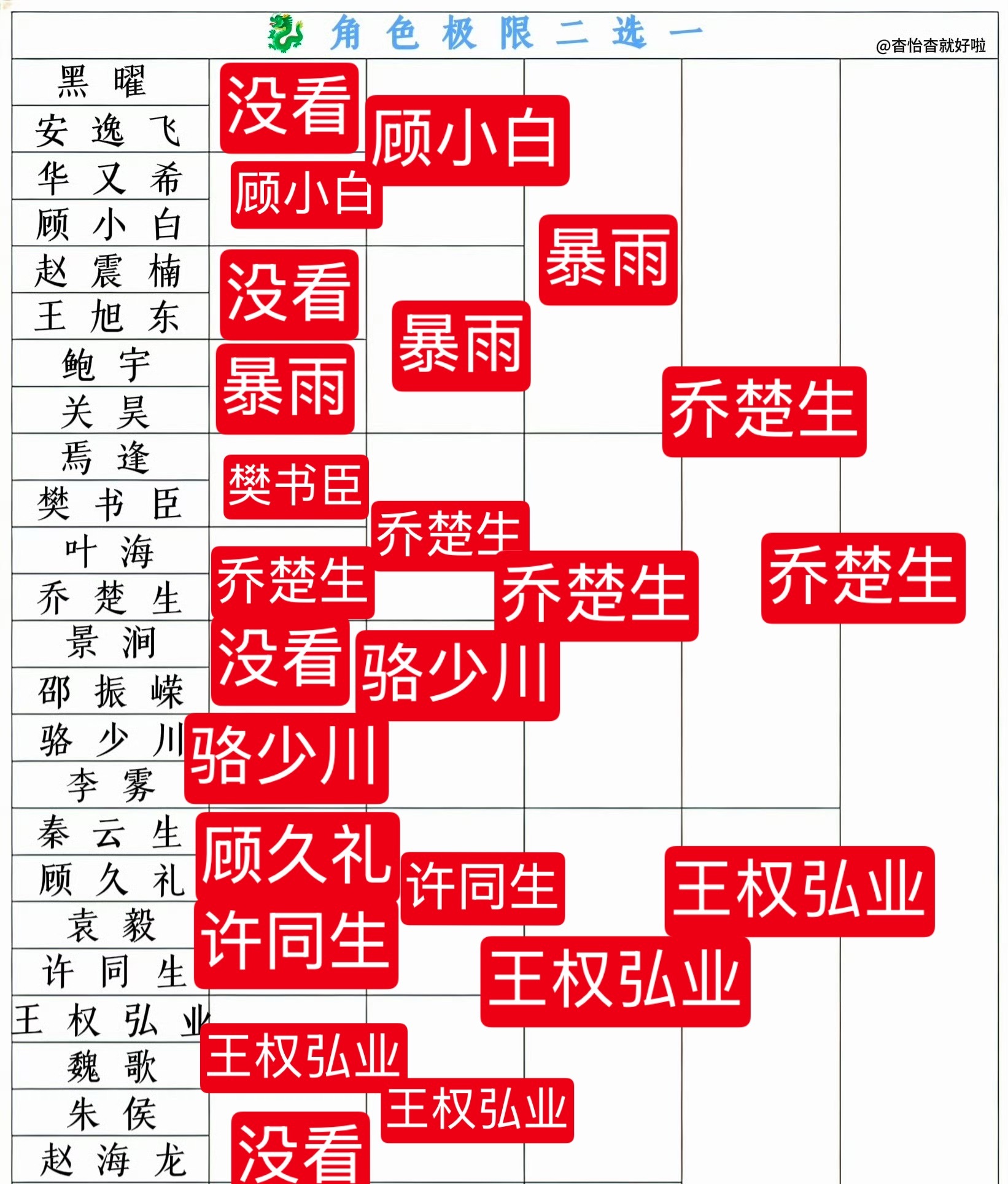 有人给老龙做了玩一下 