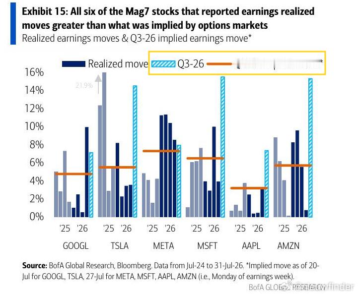 BofA's derivatives desk notes that big m