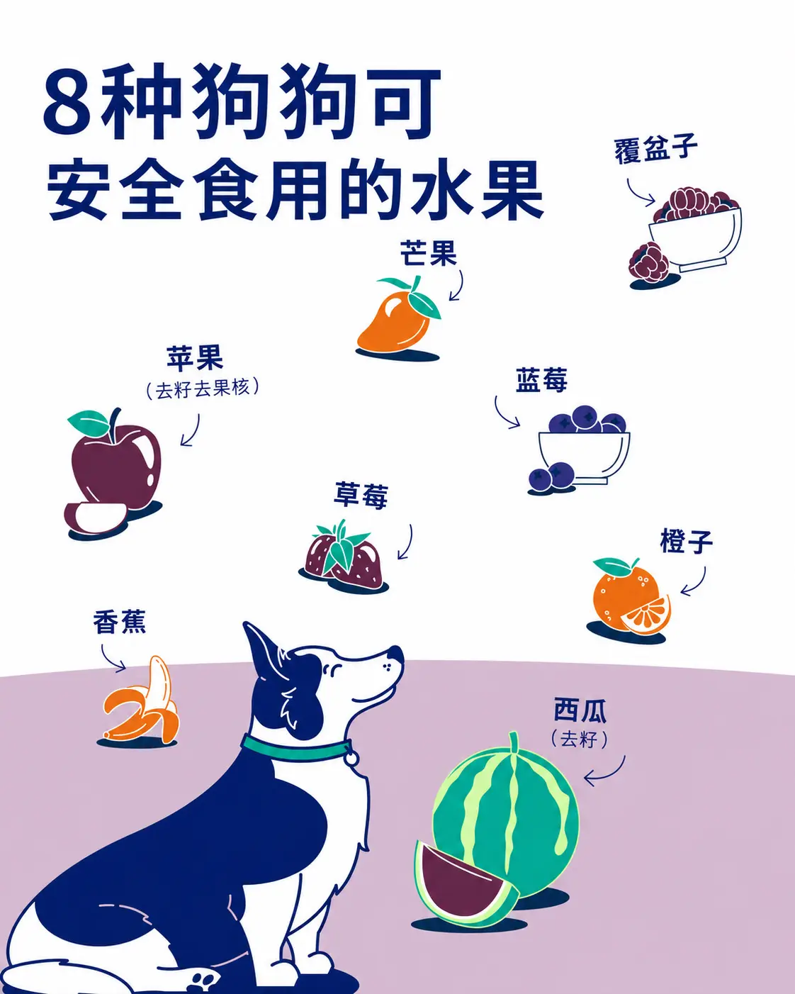记得去皮、去核、去籽、去果蒂！记得去皮、去核、去籽、去果蒂！ 分享给身...