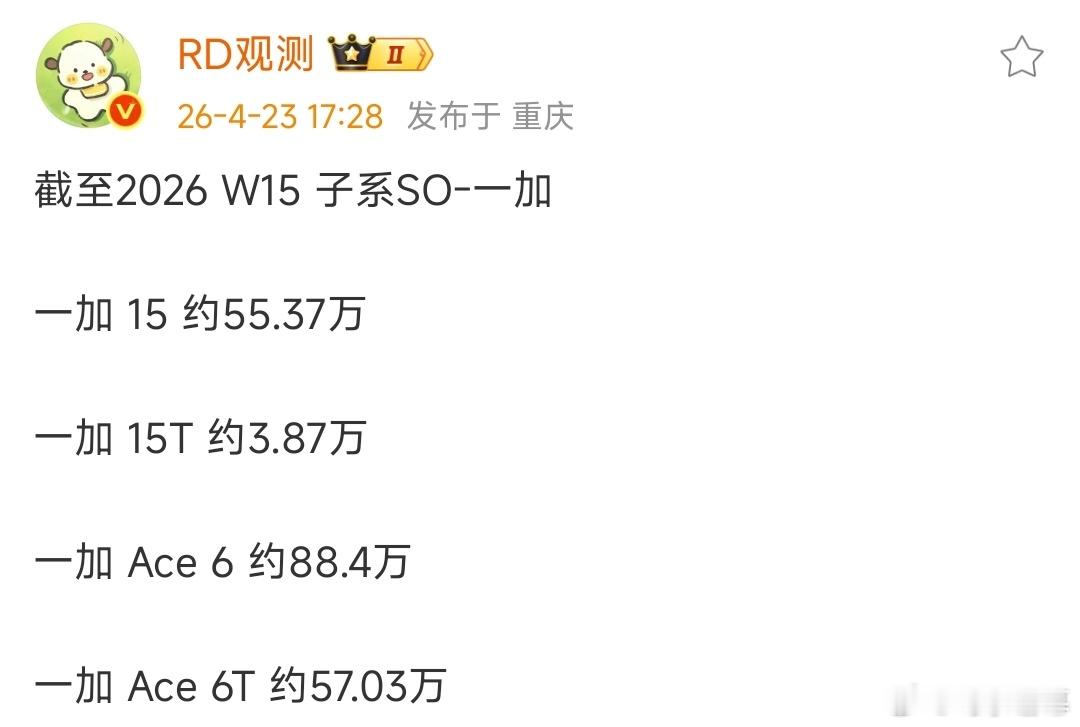 2026年第15周一加机型销量曝光，中端机型扛起销量大旗。其中一加Ace 6销量