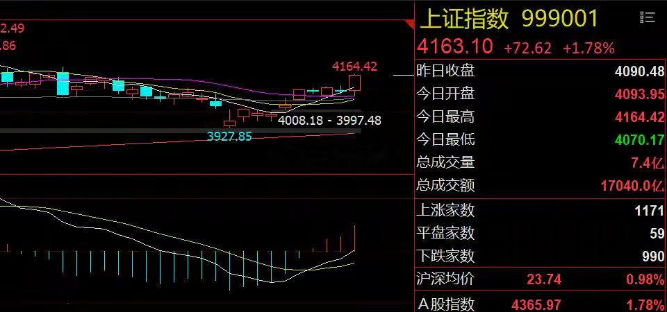 市场正切换风格！防范高位题材股风险隔夜市场回顾1、美股分化：美股三大指数收盘涨跌