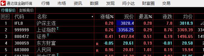 期指比上证弱，东方财富不走强同时软件分时不健康，要预防会不是出现图2的情况，但也