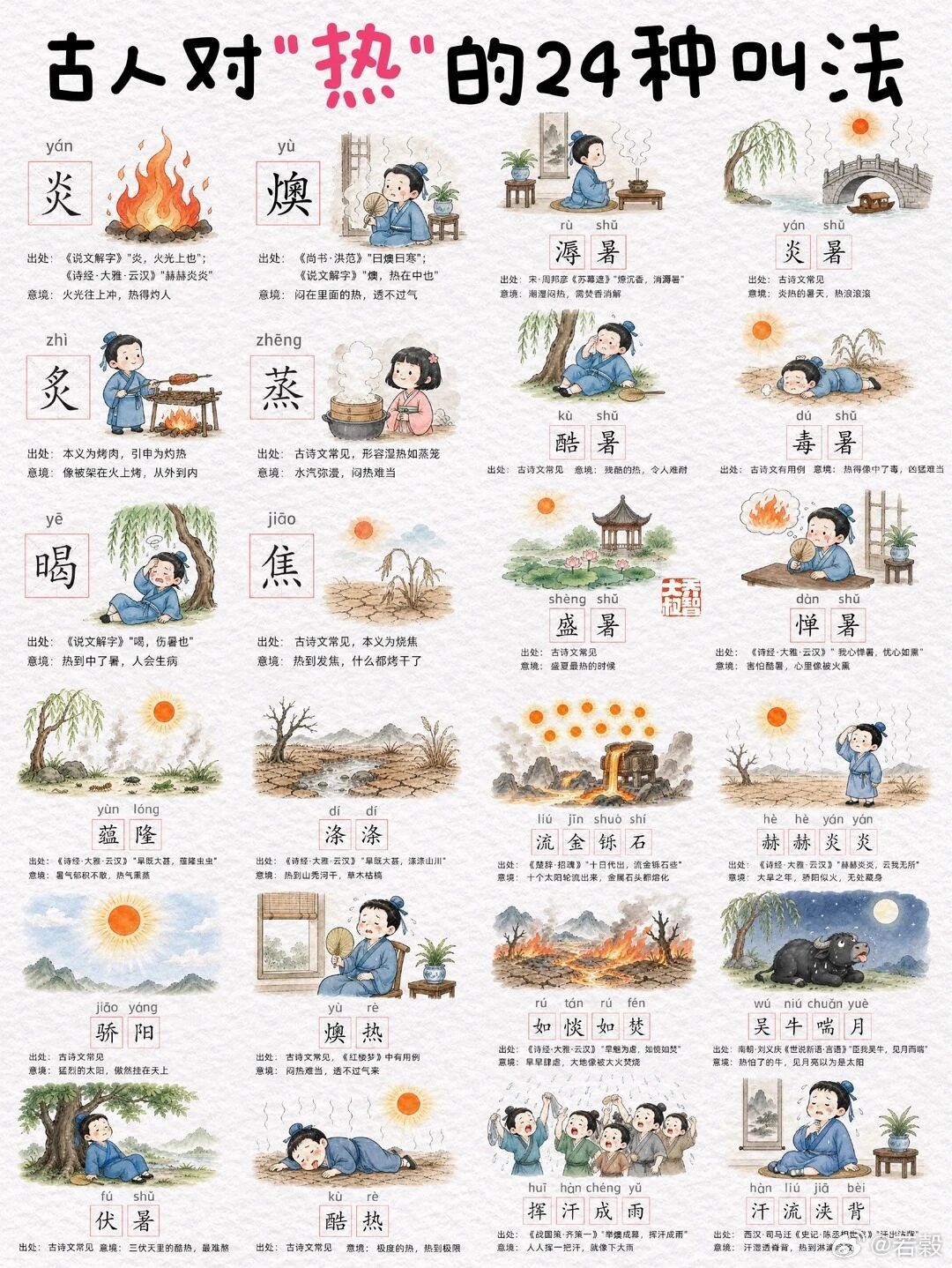 古人對“熱”的24個叫法 ​​​