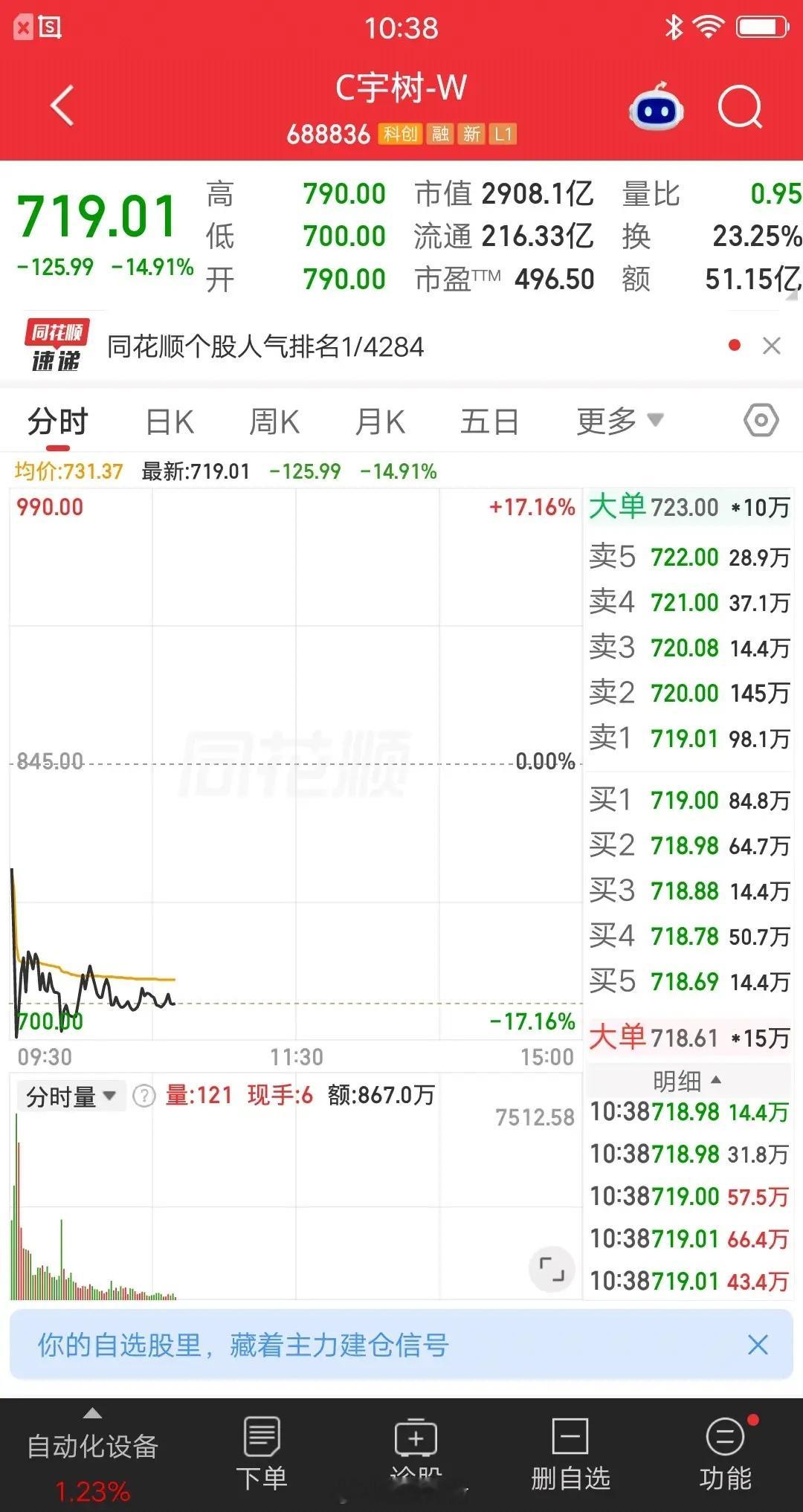 一位股民发视频嚎啕大哭，今天725元割肉宇树科技，他是昨天1100元买的，加上手