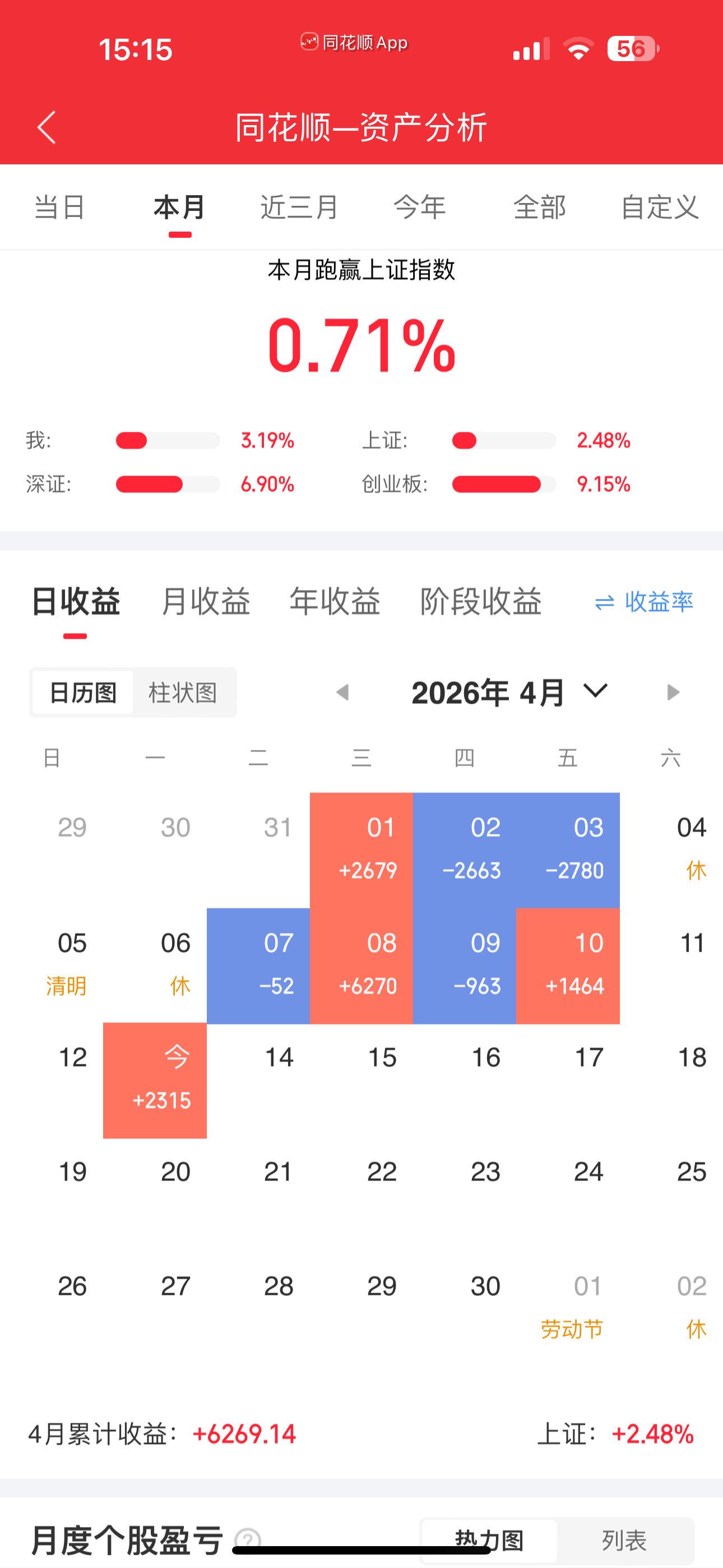 实盘记录 散户炒股 炒股日记