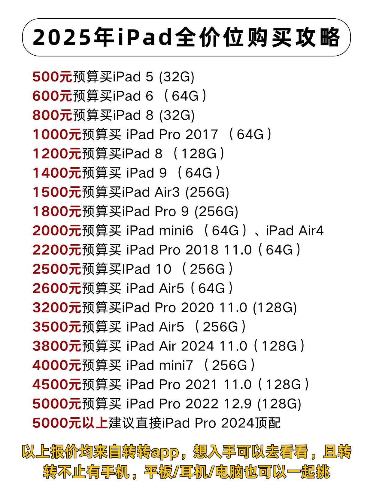 2025年iPad全价位购买攻略。