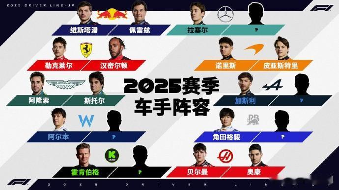 赛车：2025F1正式车手就剩5席了……
