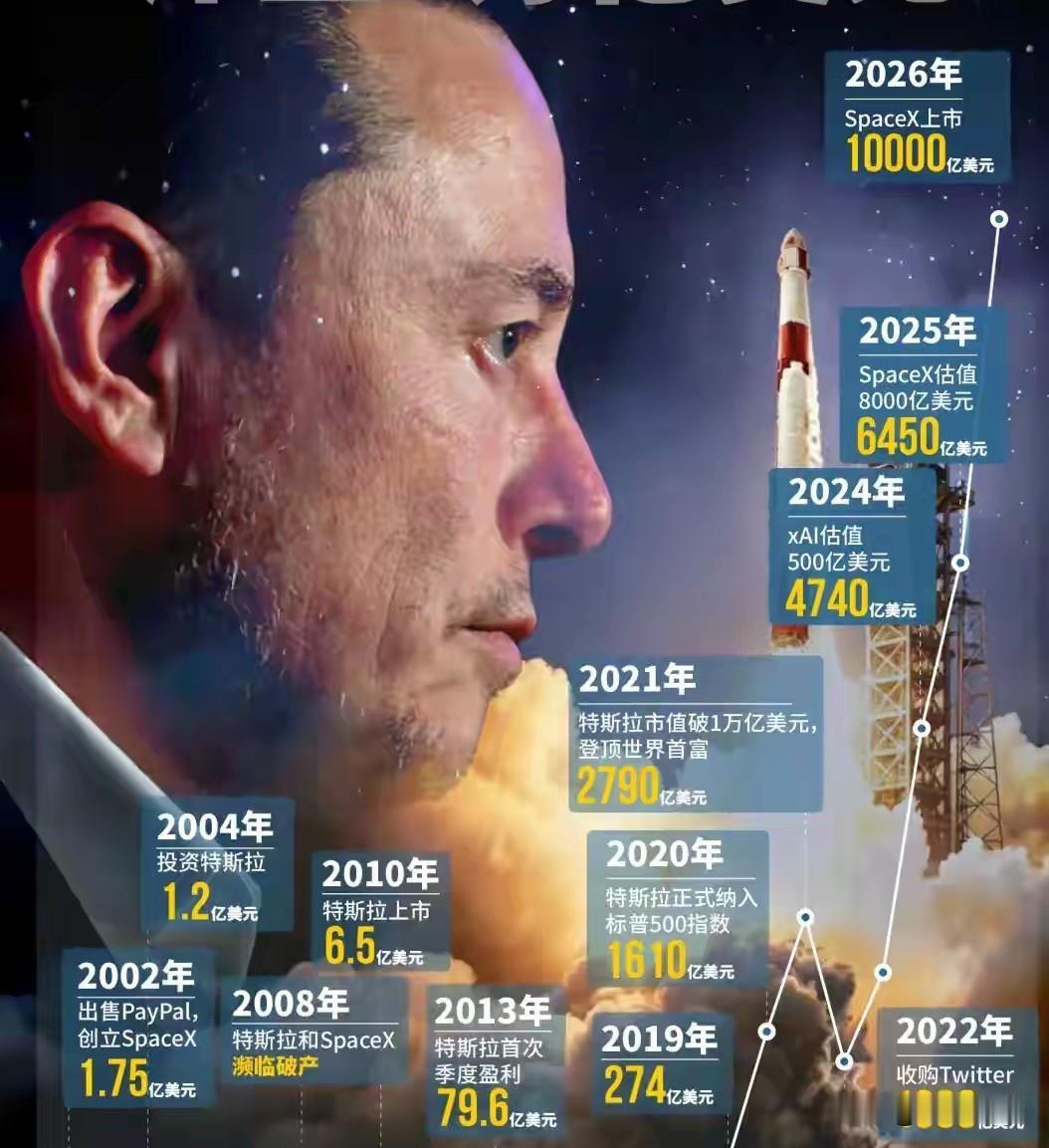 今天，有关马斯克的重磅消息有两条，
首先是，马斯克成为全球首个万亿美元富豪，净资