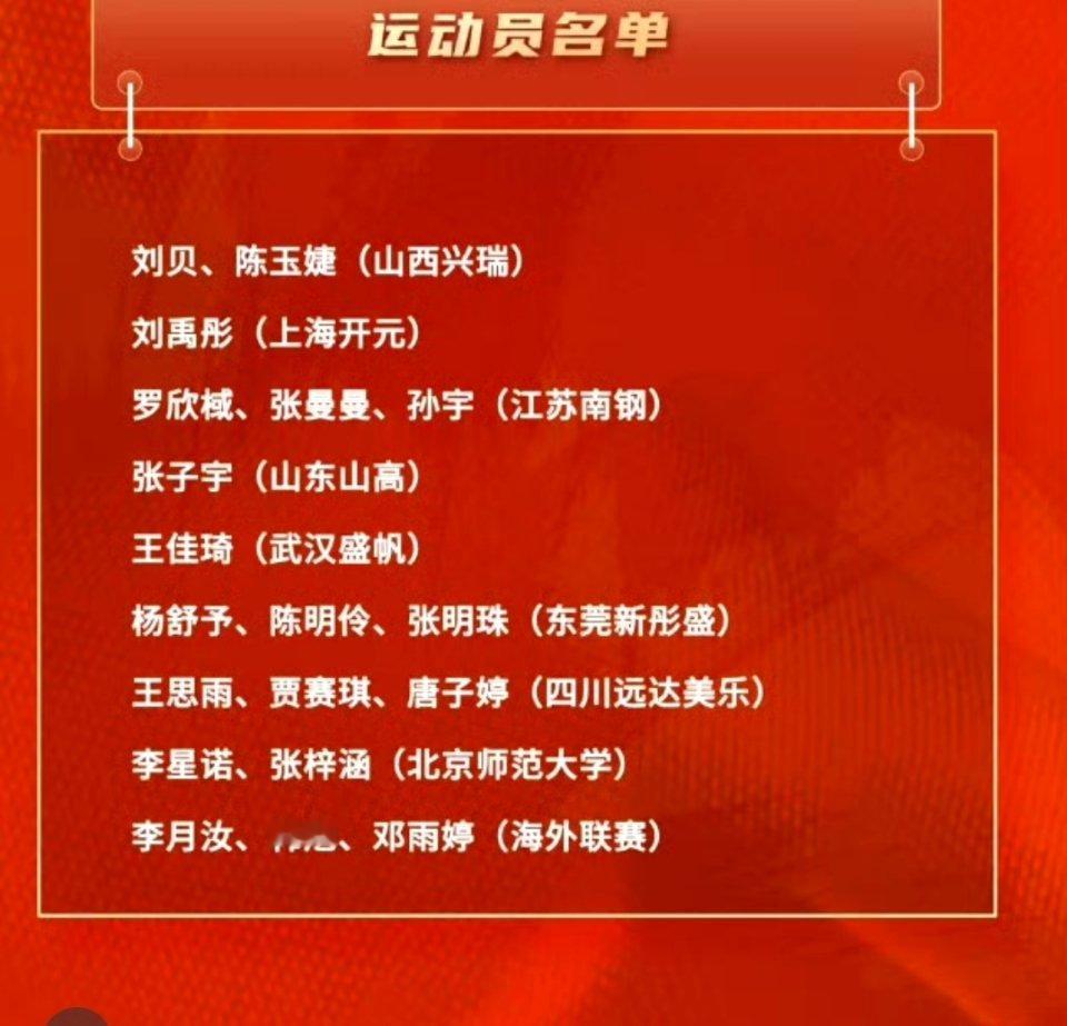 中国女篮公布世界杯亚运会集训名单新集训名单来了！韩旭、李月汝、王思雨坐镇，张子宇