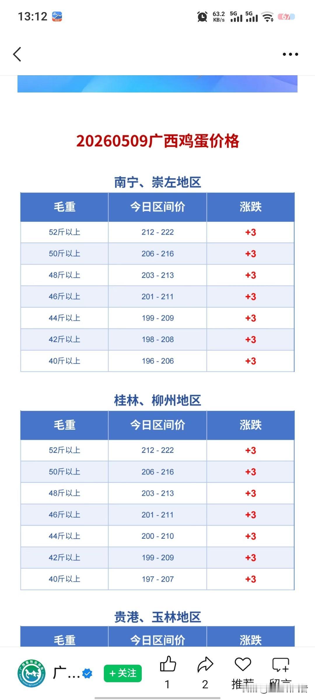 中东局势真不遥远！超市老板直言：鸡蛋进货价天天涨，普通人菜篮子受影响
 
昨天跟