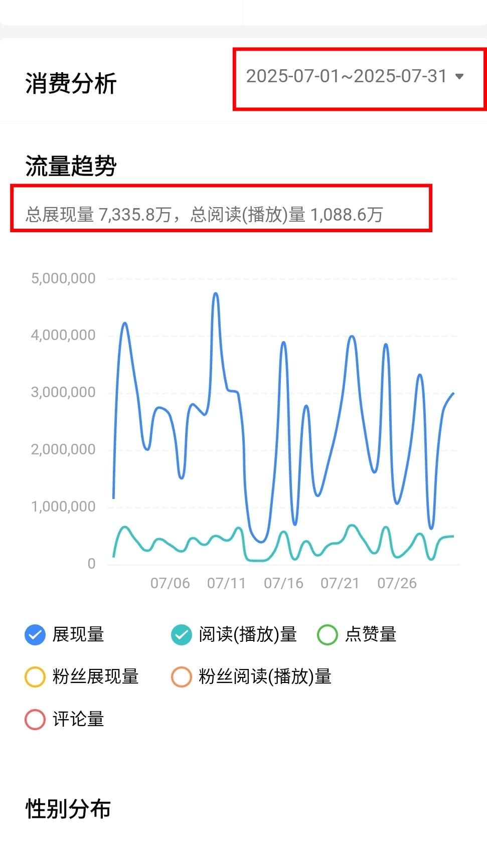 昨天写了一篇微头条，说我7月份写头条赚了9948.21块钱，不相信的占大多数，你