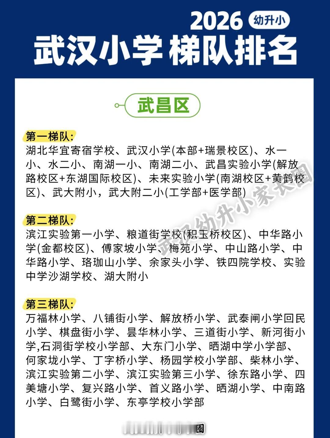 这才是正确的排名？一篇带你了解2026年武汉小学梯队排名！幼升小 武汉 公办中小