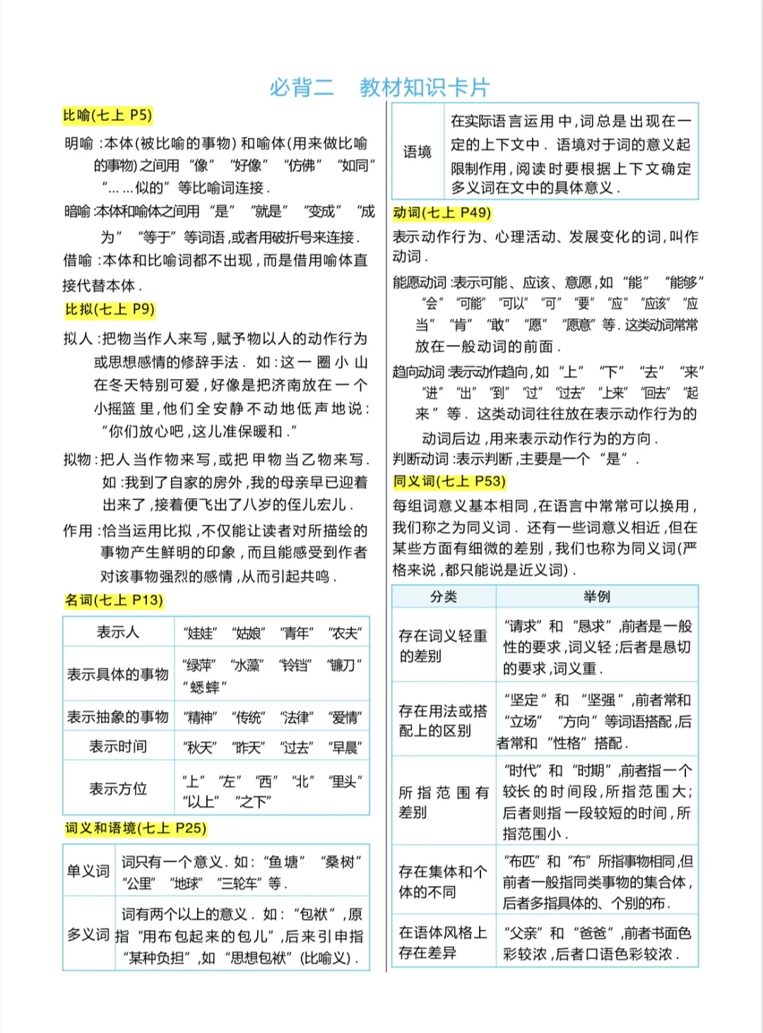 初中三年必背知识点‼️有它就够了