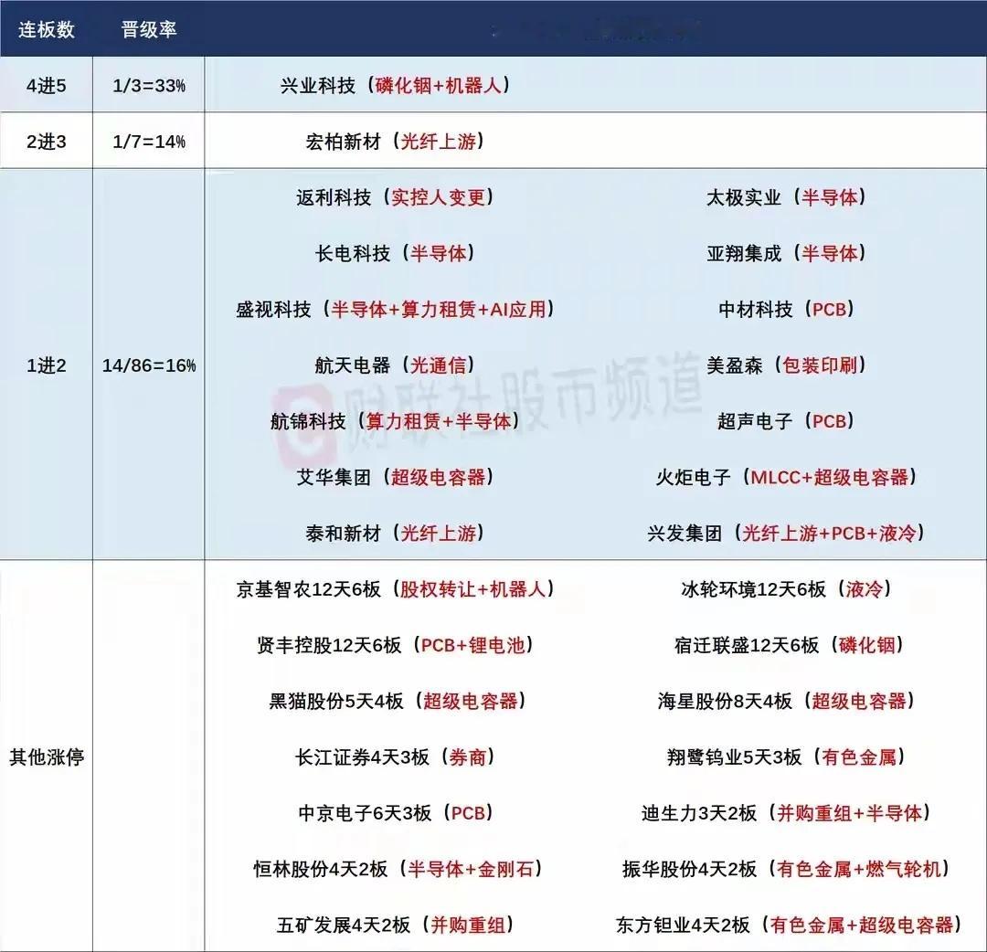 6月26日盘前预案：科技行情持续依然看内部切换；存储芯片依然是今天最大看点！1、