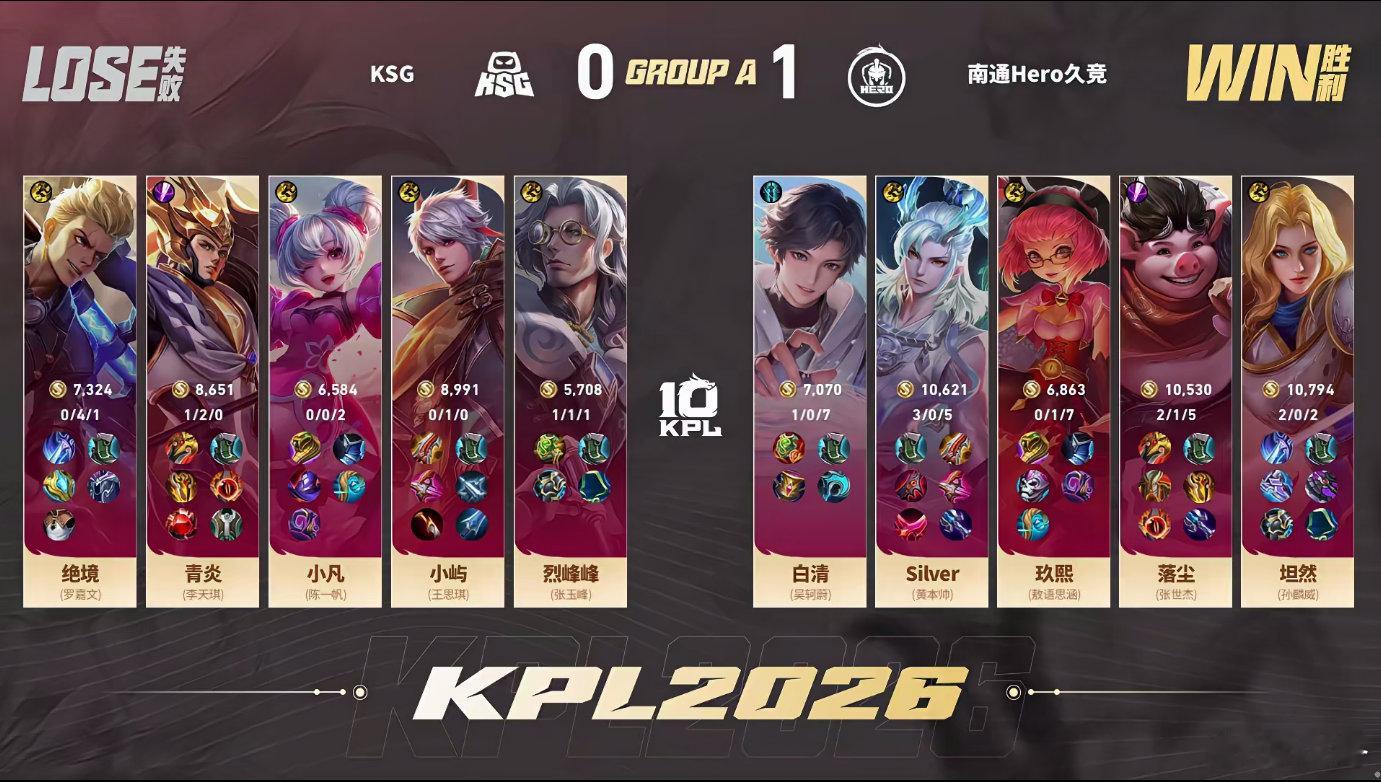 Hero对战KSG恭喜hero拿下这局比赛的胜利！本局的MVP给到坦然的夏洛特！