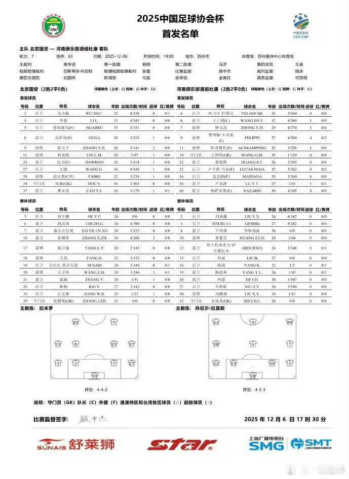 国安VS河南足协杯决赛即将打响，听说河南球迷去了2万+，厉害了！今晚，也支持支持