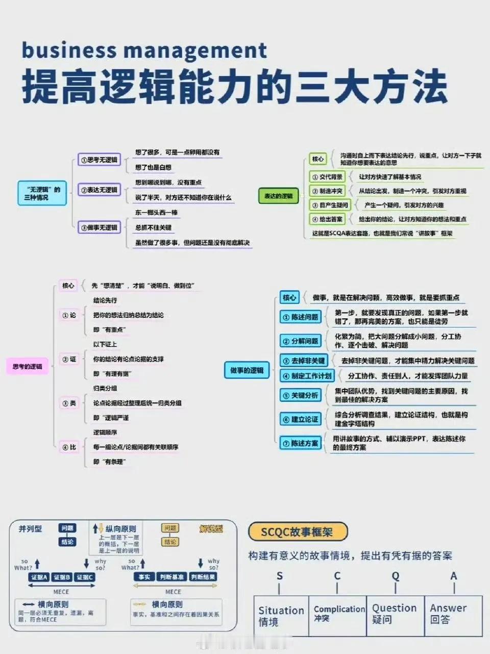 提高逻辑能力的三大方法