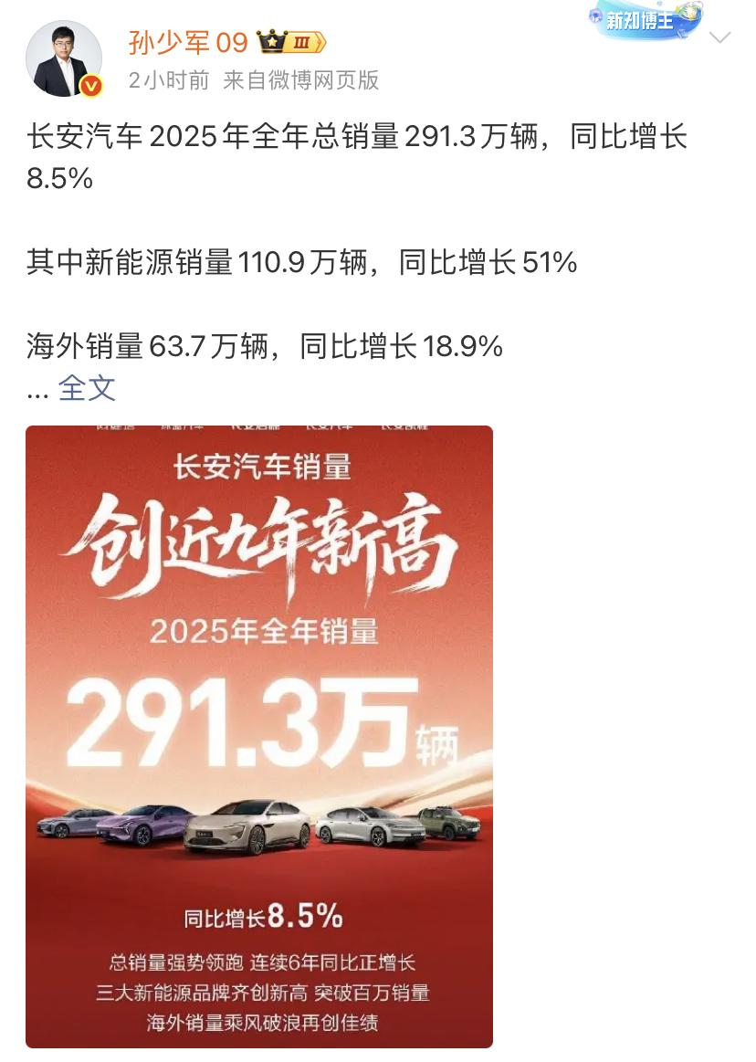 孙少军：长安汽车2025年全年总销量291.3万辆，同比增长8.5%！

其中新