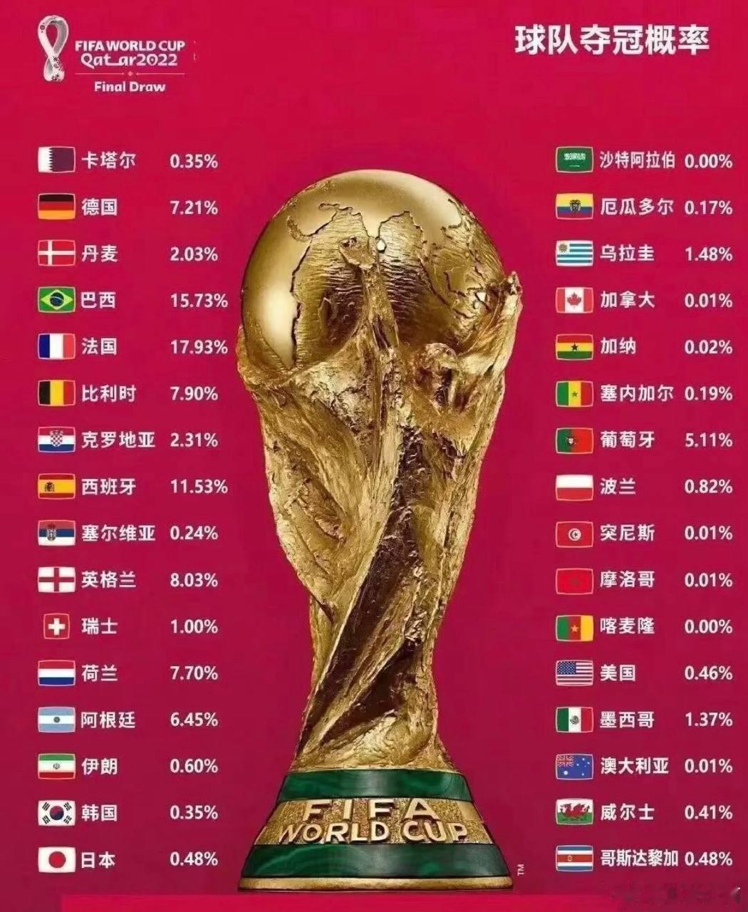 世界杯开幕式时间安排 🏆 来了来了！千呼万唤始出来，这届世界杯的开幕式高清完整
