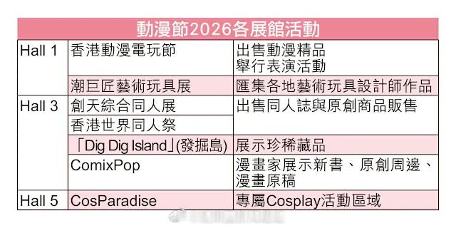 「香港动漫节 7.24開鑼 規模歷年最大 推人潮分流措施 門票加價五蚊..」動漫