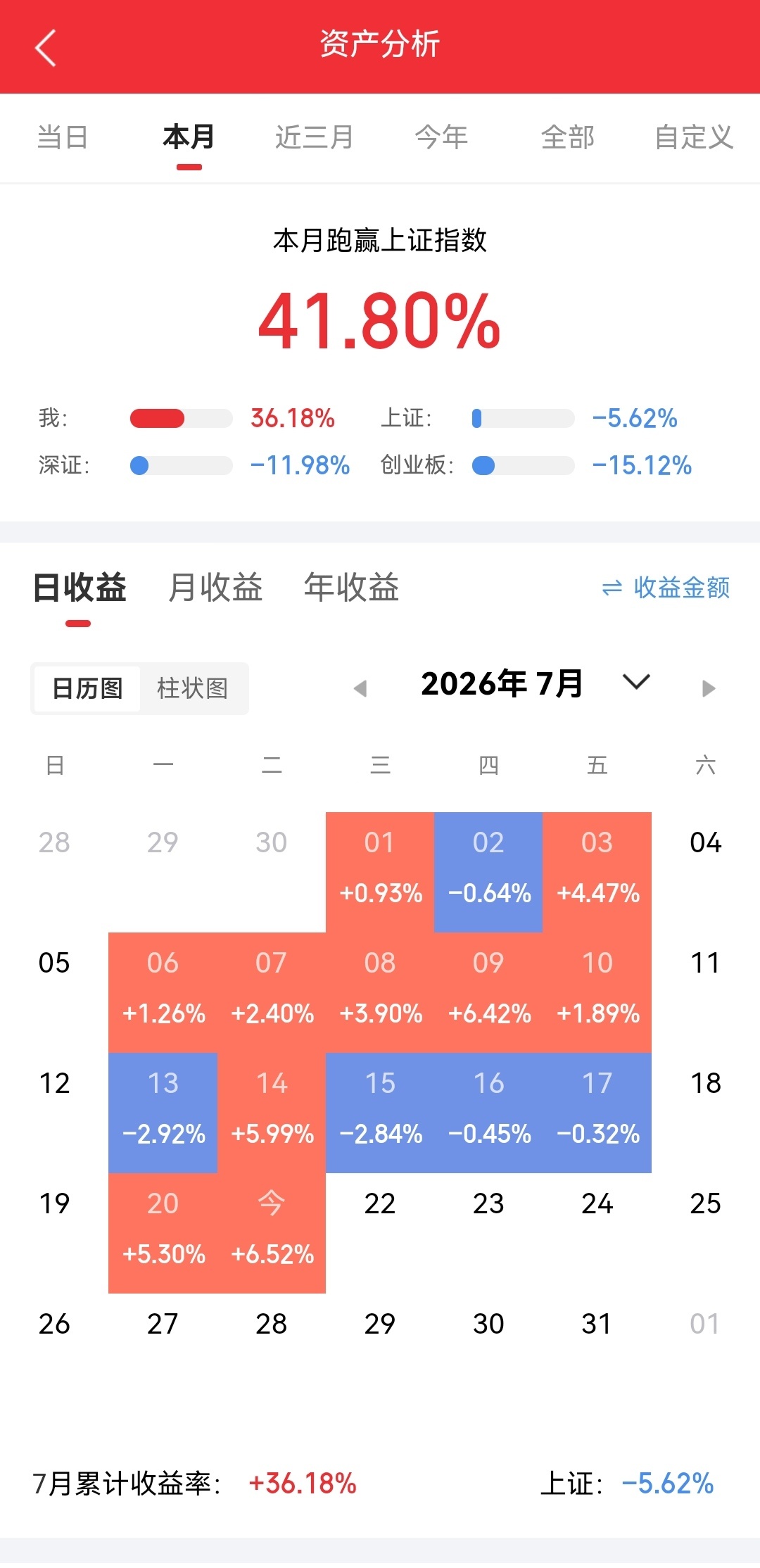 7月21日 周二 市场热门人气票推演长电科技：水下拉板，短线反弹哈药股份：坐稳扶