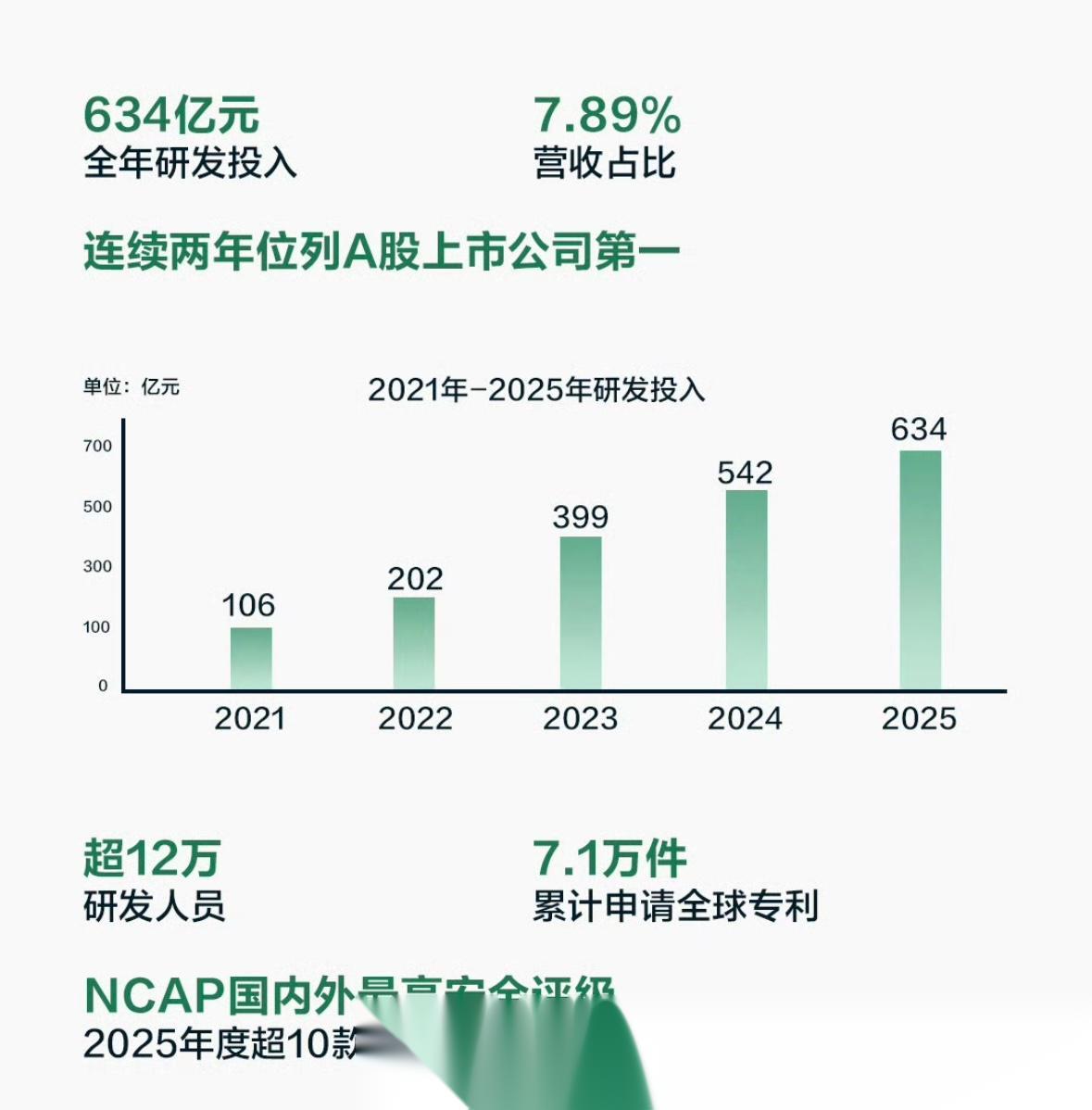 深耕自研斩获国科大奖，比亚迪又一次创造了历史！

这几年，国产汽车快速而蓬勃发展