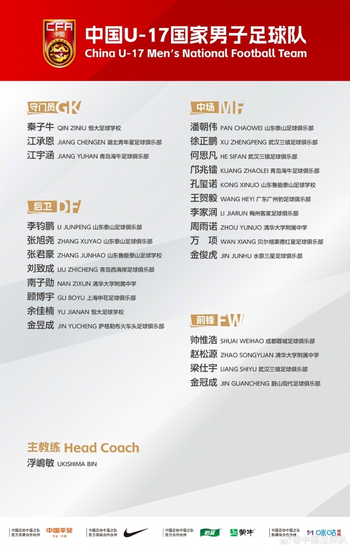 #新一期U17国足大名单出炉#中国足协公布新一期U17国足大名单，本期名单共25