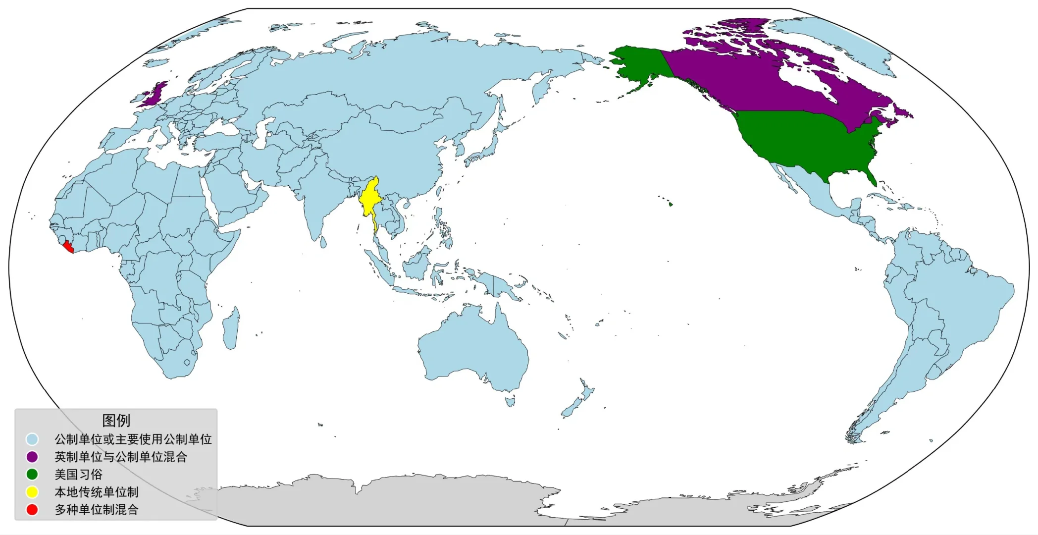 各国都使用什么单位制？